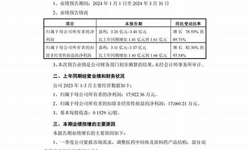 抗生素中间体价格上涨-抗生素中间体和原料药价格