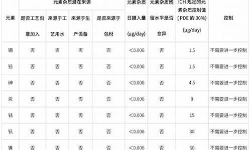 原料药的质量标准有哪些-原料药的质量标准有哪些方面