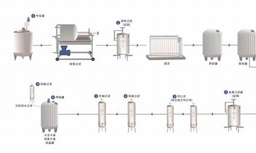原料药的工艺流程-原料药的工艺流程是什么