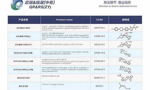 医药中间体api-医药中间体公司排名