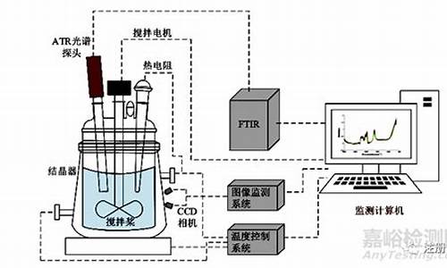 原料药晶型研究思路-原料药晶型检测