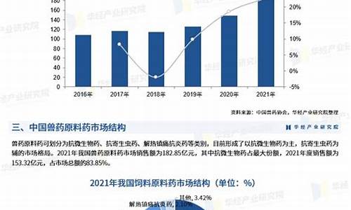 兽药原料价格指数-兽药原料药行情