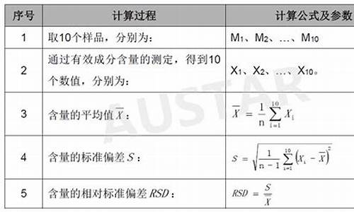 原料药含量均匀度标准-原料药的含量测定范围标准