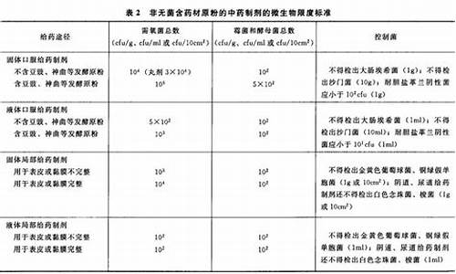 药包材微生物限度-原料药微生物限度标准