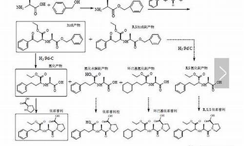 原料药合成路线的一般选择原则-原料药合成路线