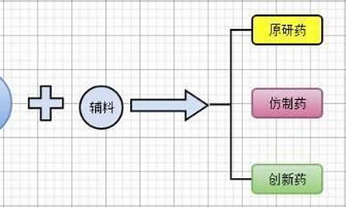 原料药i与a的区别-原料药有a和i状态I怎么读