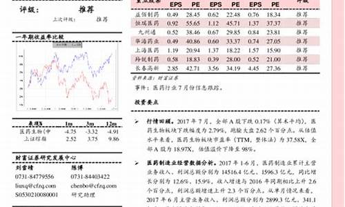 原料药概念股有哪些?原料药上市公司一览-原料药涨价最新消息