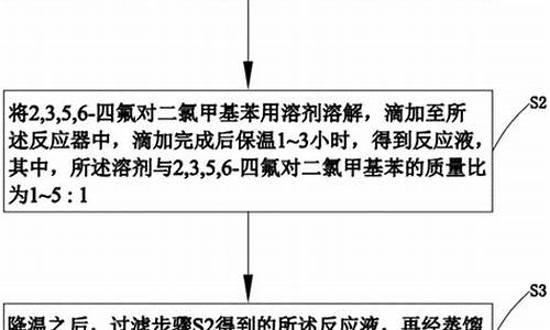 以对二甲苯合成医药中间体环评公示-对二甲苯 间二甲苯