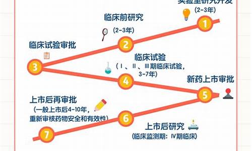 原料药研究过程的基本阶段包括什么-原料药研究过程的基本阶段包