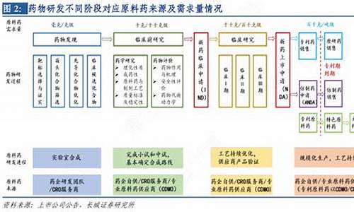 原料药来源划分-原料药包括哪些