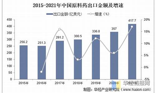 原料药出口情况-原料药出口数据