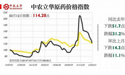 原料药最新价格行情-原料药最新价格行情走势