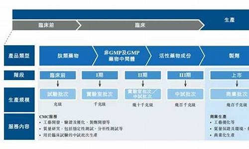 原料药cdmo流程是什么-原料药dmf