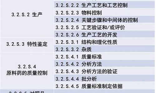 原料药工艺验证风险评估-原料药工艺验证