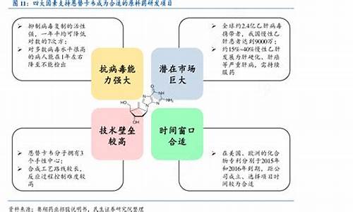 四大因素驱动医药原料药制剂涨价-四大因素驱动医药原料药制剂涨