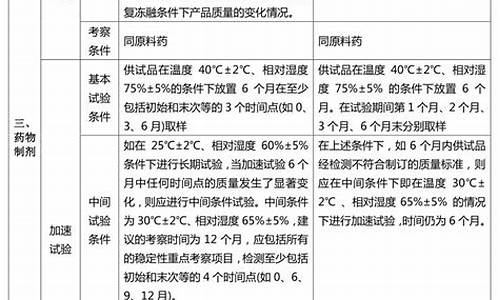 原料药批量指导原则-原料药批量怎么定