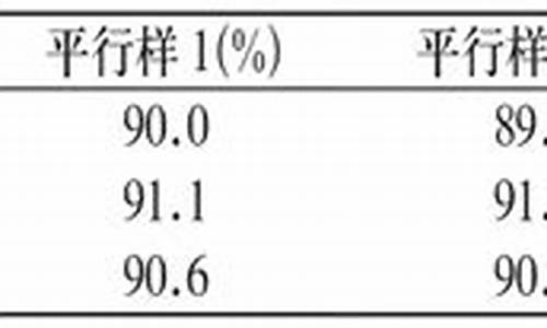 原料药含量测定方法一般采用-原料药含量测定结果的表示方法为