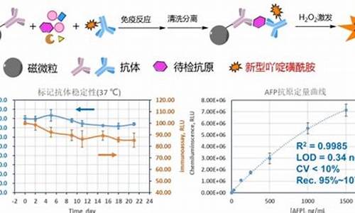 吖啶磺中毒最快解毒-吖啶黄是什么药