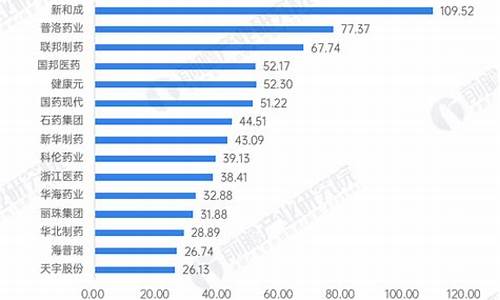 原料药企业排名第一名-原料药企业排名第一名是谁
