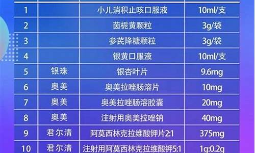 化学原料药药品目录最新-化学原料药品有哪些