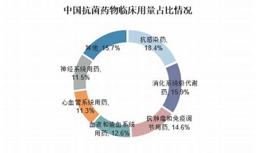 抗生素原料药涨价最新消息是真的吗-抗生素原料药涨价最新消息