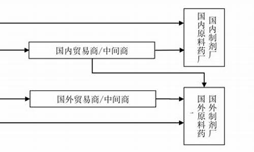 原料药销售模式-原料药销售渠道