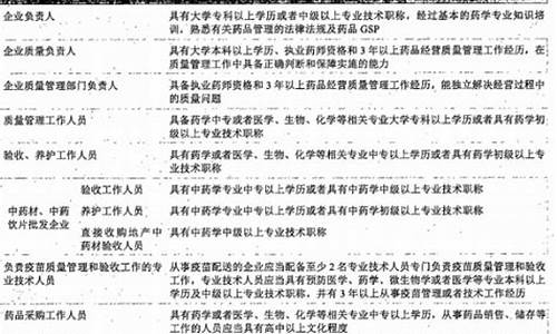 药品批发企业经营化学原料药的要求-化学原料药生产项目