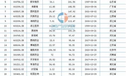 2020浙江拟建原料药项目-浙江原料药企业排名榜