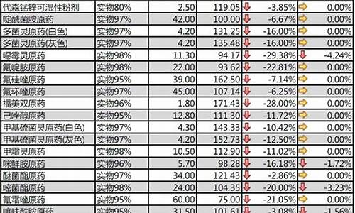 农药原料药价格查询表-农药原料药价格查询