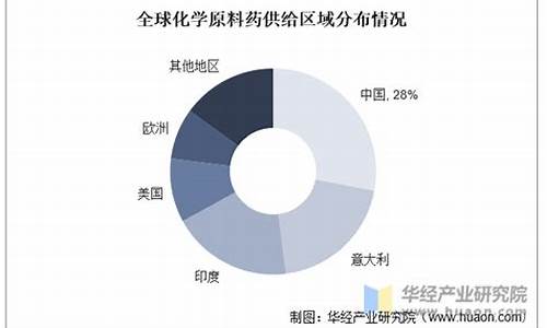 世界原料药-世界原料药展2024年时间