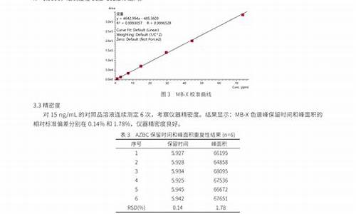 原料药的含量限度用什么表示-原料药含量准确度验证标准