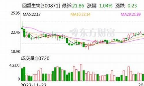 兽原料药价格表-兽药 原料药