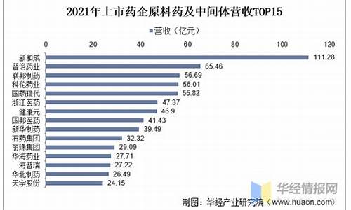 全国原料药或中间体企业50强排名-原料药 医药中间体