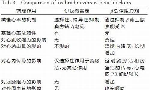 伊伐布雷定的适应症-鲁雷他定的作用