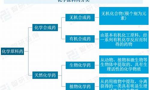 化学原料药行业现状-化学原料药行业手册