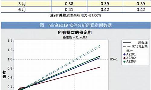 原料药有说明书吗-原料药有效期的起始时间