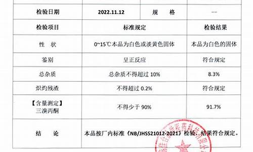 三溴丙炔-113三溴丙酮行业标准