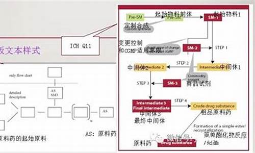 原料药概念股有哪些?原料药上市公司一览-原料药起始物料实力厂