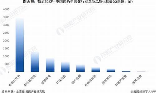 盘锦医药中间体企业有哪些-盘锦医药有限公司