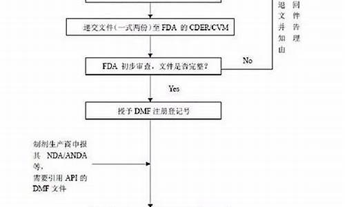 美国原料药dmf备案查询-美国原料药注册