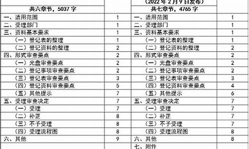 原料药申报注册需要提交的内容-原料药受理审查指南