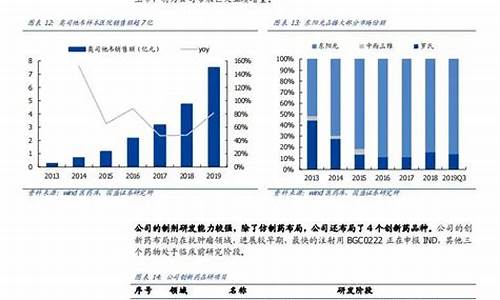 原料药报告-原料药报告书二维码