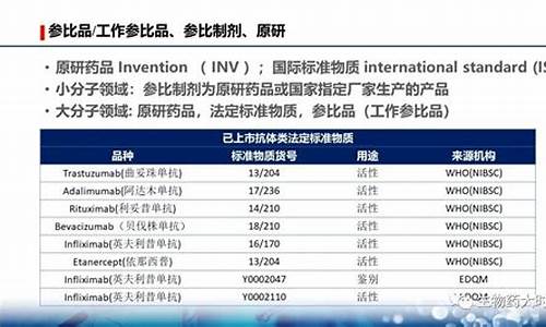 对照品是制剂的原料药物-原料药和对照品的区别