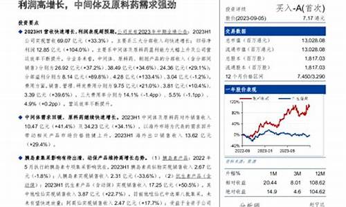 原料药成本-原料药利润高吗