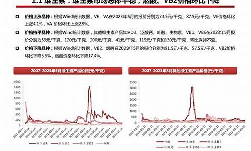 医药行业原料药新和成-新原料药的研究与开发