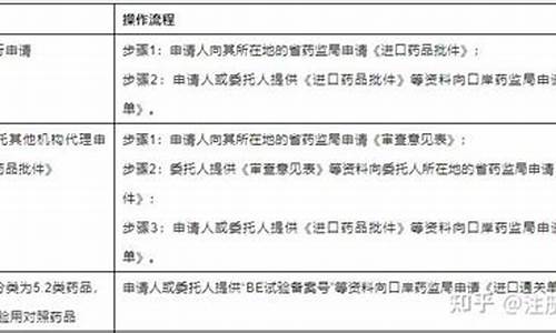 进口原料药备案登记-进口原料药备案登记费用