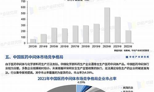 医药中间体企业名录-医药中间体龙头企业排名2022