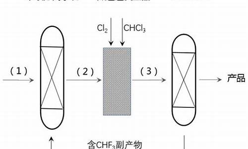 一氯甲烷参与的医药中间体和农药中间体的合成有哪些-一氯甲烷俗